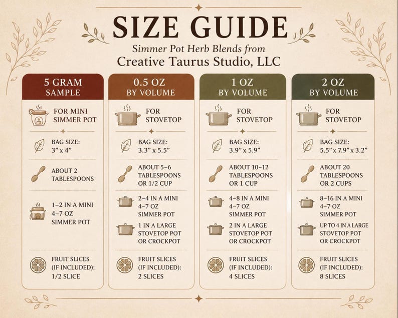 May include: A beige size guide chart for Creative Taurus Studio, LLC Simmer Pot Herb Blends. It lists four volume options: 5 gram sample, 0.5 oz, 1 oz, and 2 oz. Each column details bag dimensions in inches, tablespoon counts, and pot usage instructions.