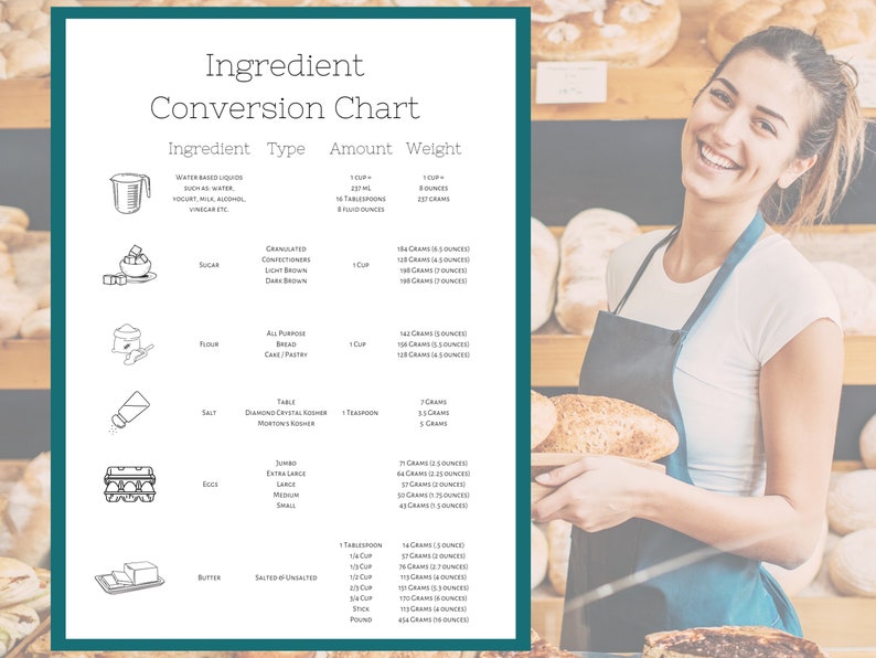 Ingredient Conversion Chart, Common Ingredient Conversion Chart ...