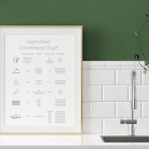 Ingredient Conversion Chart, Common Ingredient Conversion Chart ...