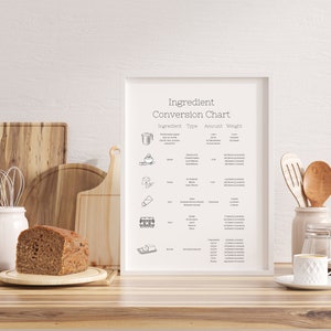Ingredient Conversion Chart, Common Ingredient Conversion Chart ...