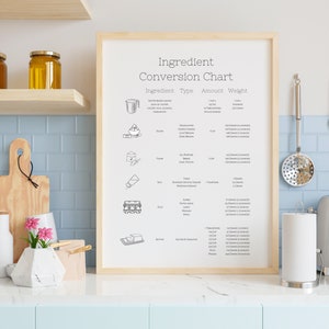 Ingredient Conversion Chart, Common Ingredient Conversion Chart ...