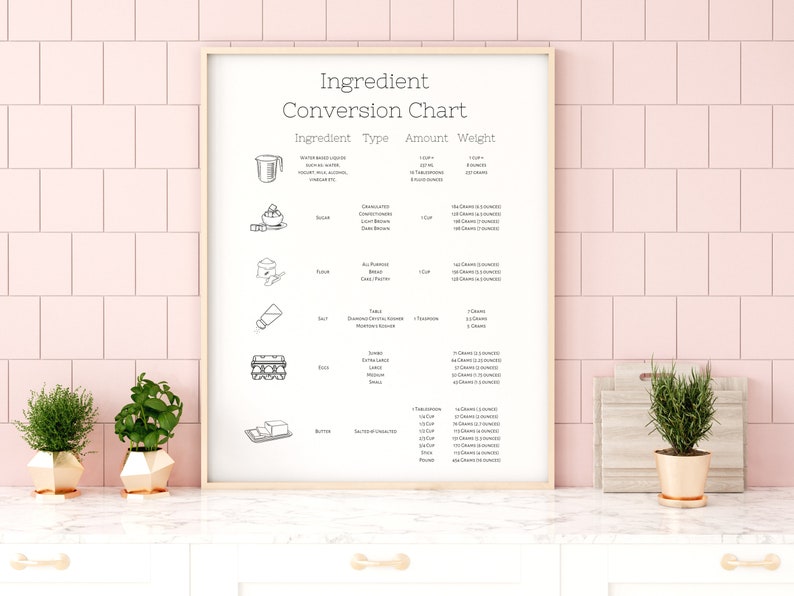 Ingredient Conversion Chart, Common Ingredient Conversion Chart ...