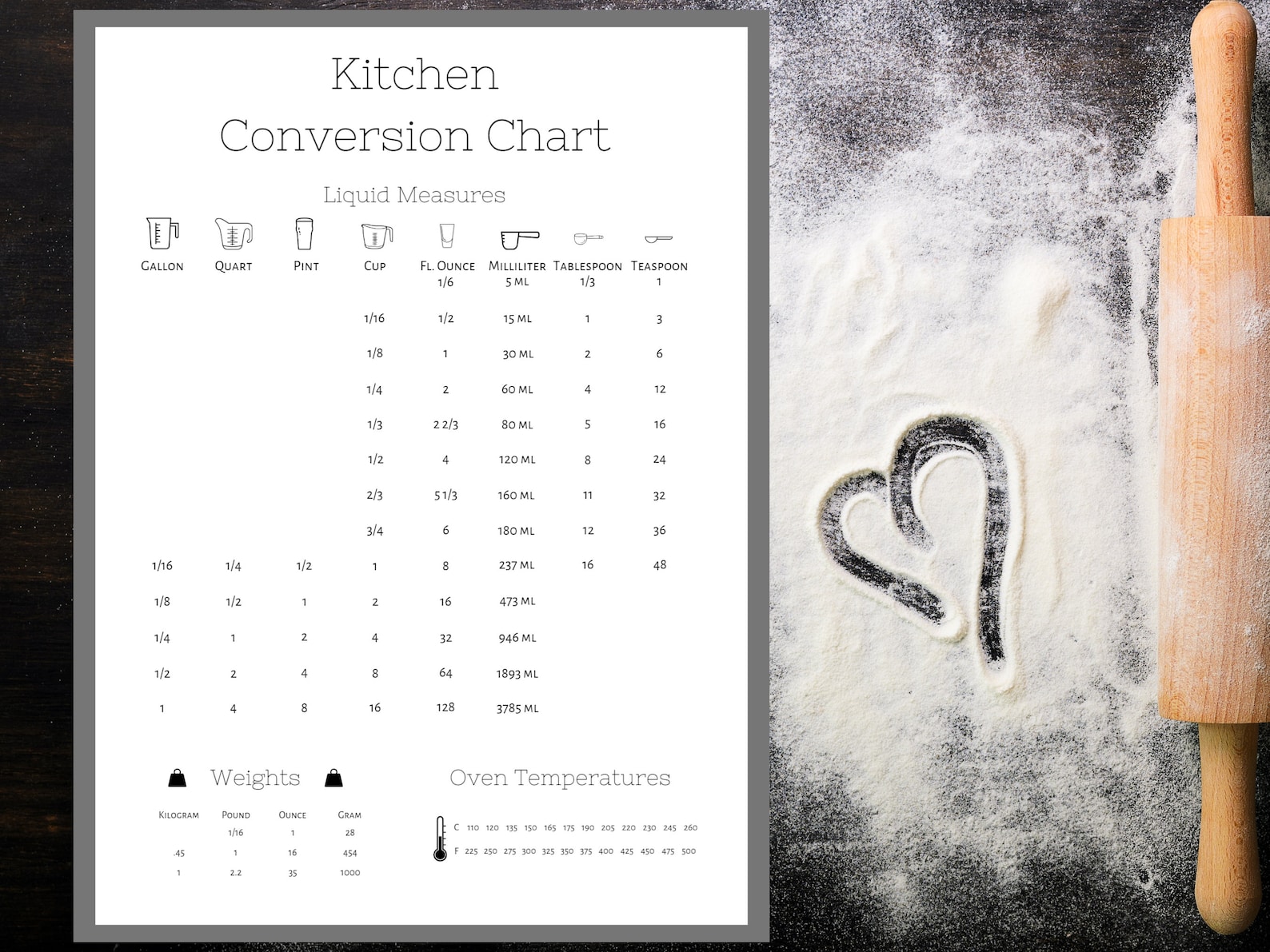 Kitchen Conversion Chart, Ingredient Conversion Chart, Digital File ...