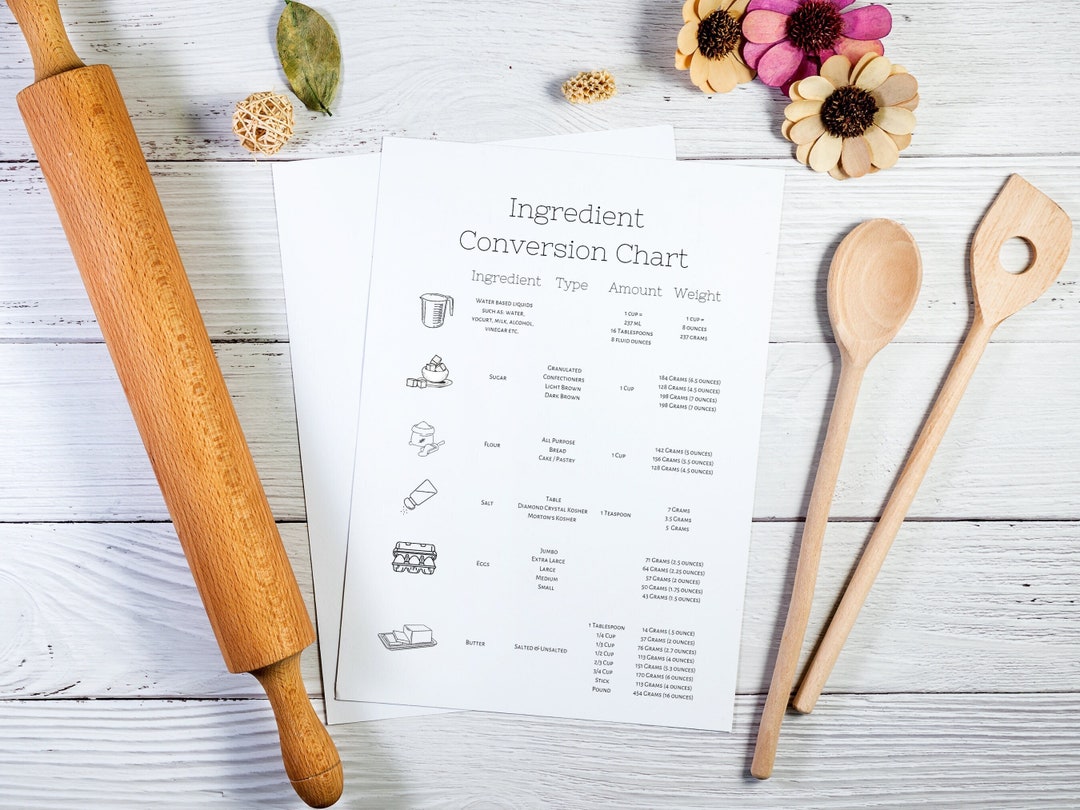 Ingredient Conversion Chart, Common Ingredient Conversion Chart ...