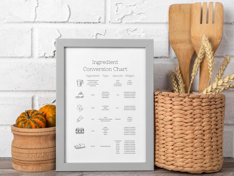 Ingredient Conversion Chart, Common Ingredient Conversion Chart ...