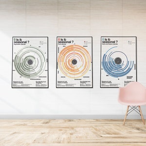 PACK DE 3: Légumes, fruit, herbs et fleurs - kalender des saisons - Affiche - Kunstposter - A3 oder A2 - France/Irlande/Royaume-Uni