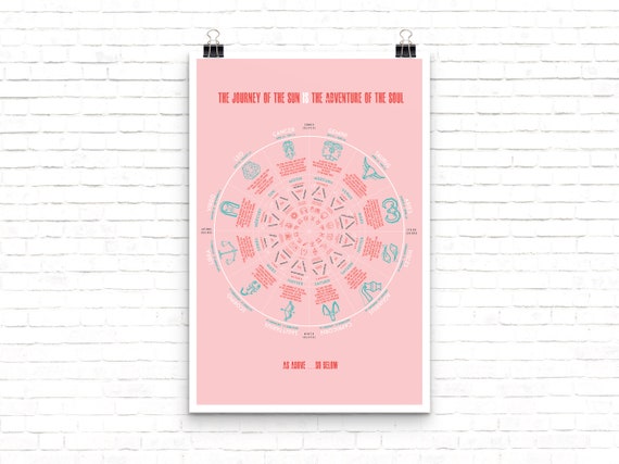 30 Esoteric Astrology Chart Free - Astrology Today