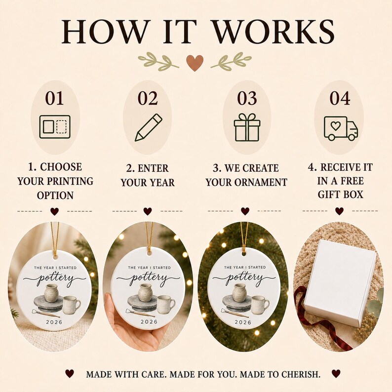 How it works guide for choosing a printing option, entering a year and ordering the ceramic pottery ornament.
