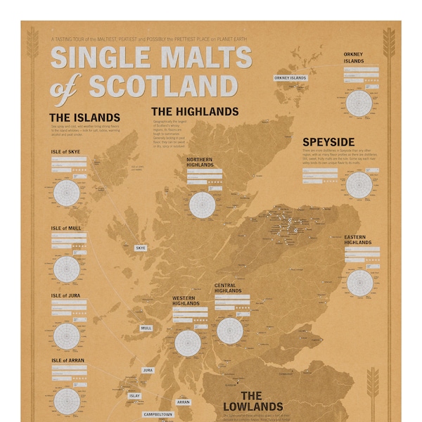 Single Malts aus Schottland Whisky Verkostung Karte