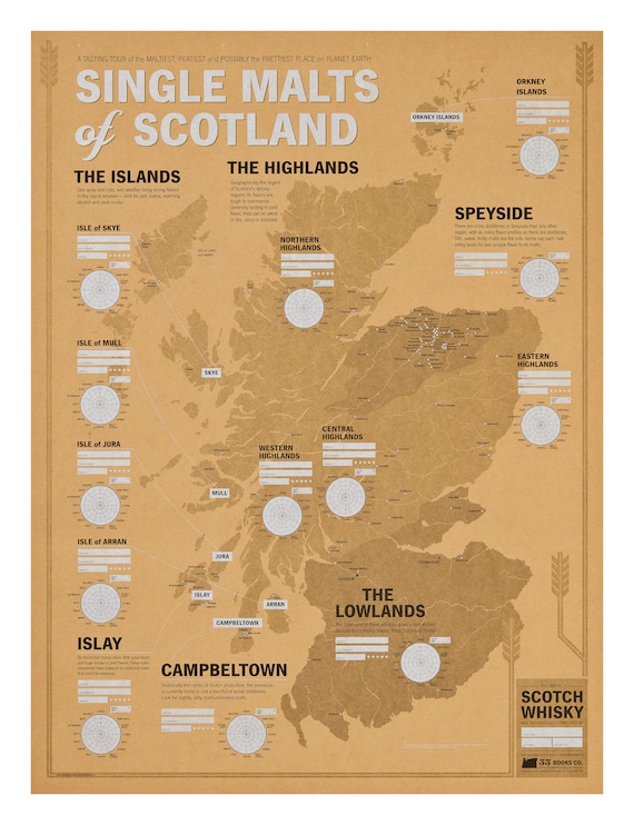 Malt Whisky Chart