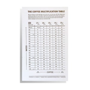 The Coffee Multiplication Table