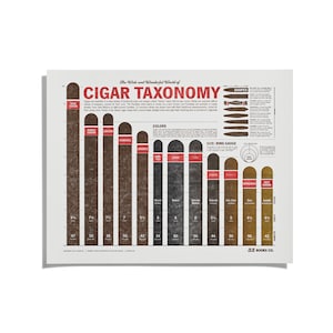 Cigar Taxonomy Letterpress Print