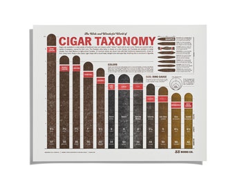 Cigar Letterpress Print • Cigars Gift • Father Cigar Gifts