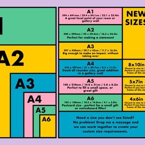 Pu&ograve; includere: Un grafico che mostra diversi formati di carta, etichettati da A1 ad A6, con le loro dimensioni corrispondenti in millimetri, centimetri e pollici. Il grafico include anche un elenco di formati di stampa comuni, come 8x10 pollici, 5x7 pollici e 4x6 pollici, con note sulla loro vicinanza ai formati della serie A. Il testo "Nuovi formati" &egrave; visualizzato in un carattere grande nella parte superiore del grafico.