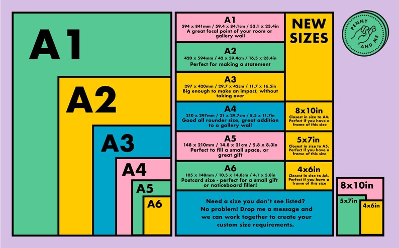 Pu&ograve; includere: Un grafico che mostra diversi formati di carta, etichettati da A1 ad A6, con le loro dimensioni corrispondenti in millimetri, centimetri e pollici. Il grafico include anche un elenco di formati di stampa comuni, come 8x10 pollici, 5x7 pollici e 4x6 pollici, con note sulla loro vicinanza ai formati della serie A. Il testo "Nuovi formati" &egrave; visualizzato in un carattere grande nella parte superiore del grafico.