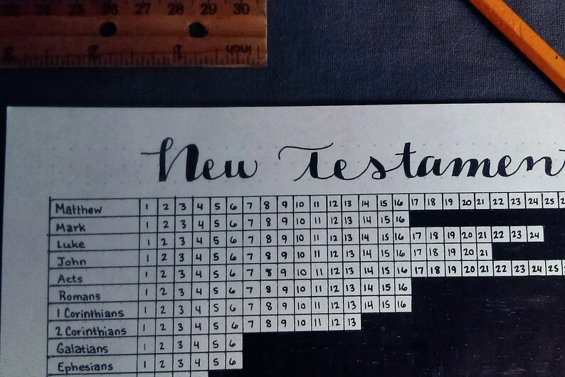 Pu&ograve; includere: Un grafico scritto a mano che elenca i libri del Nuovo Testamento con i numeri di capitolo corrispondenti. Il grafico &egrave; su un foglio di carta bianco con un righello di legno sullo sfondo.