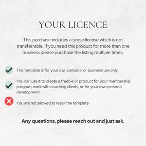 Human Design reading Canva template - pre-written, done-for-you layouts for coaches to spend less time formatting and more time working with clients.