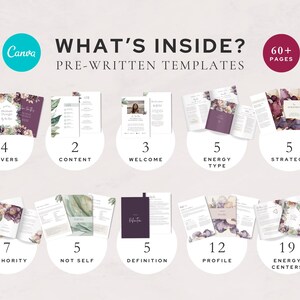 Preview of what’s included in the Human Design Canva template pack: 60+ pre-written pages covering energy types, strategy, authority, profile, definition, not-self theme, and energy centres. Clean, elegant floral design—perfect for coaches and readers creating custom reports.