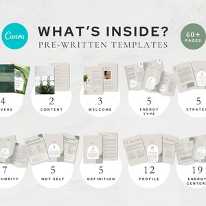 Human Design Canva template preview - over 60 pre-written pages including Energy Type, Strategy, Authority, Not-Self, Profile, Definition, and Energy Centers.