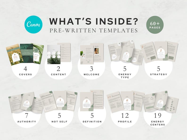 Human Design Canva template preview - over 60 pre-written pages including Energy Type, Strategy, Authority, Not-Self, Profile, Definition, and Energy Centers.