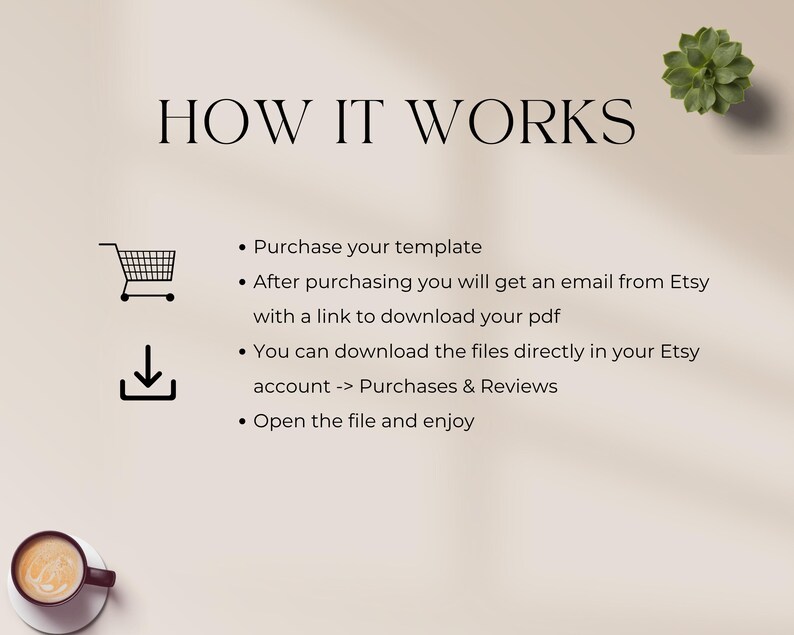 "How It Works" overview. Guides customer through the process: purchase on Etsy, receive email with download link, access through account, open the file, and begin using it. Visual icons include shopping cart and download arrow.