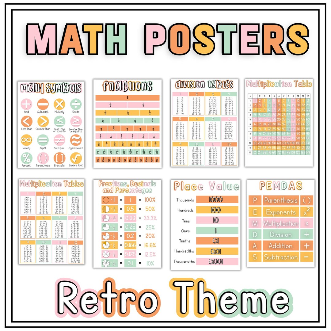 Retro Math Classroom Posters Set – 6 Colorful Educational Prints ...