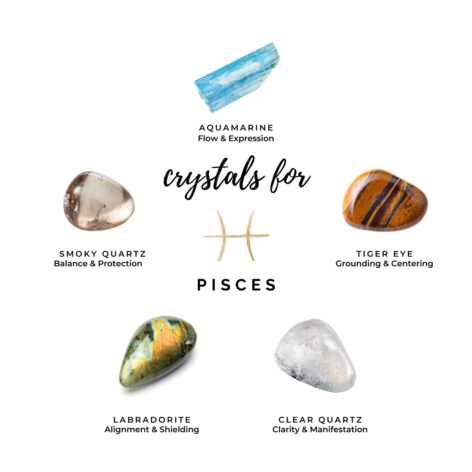 Pisces Crystal Kit Healing Crystals Crystals for Pisces Etsy
