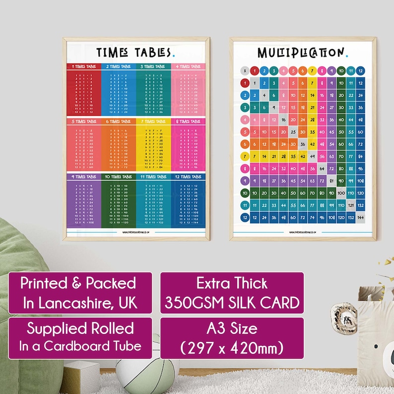 Times Tables Poster & Multiplication Square Set - Maths Educational ...