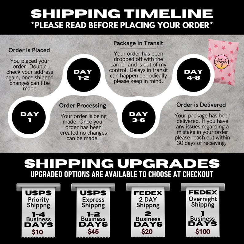 Pode incluir: Um gr&aacute;fico informativo intitulado SHIPPING TIMELINE e SHIPPING UPGRADES. Exibe um processo passo a passo desde o pedido at&eacute; a entrega, incluindo um envelope rosa com estampa de estrelas e op&ccedil;&otilde;es de envio USPS e FedEx.