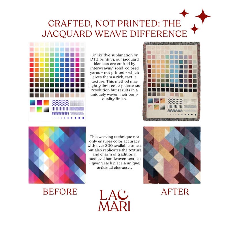 May include: Image comparing jacquard weave to DTG printing. The text reads "CRAFTED, NOT PRINTED: THE JACQUARD WEAVE DIFFERENCE." The image shows color palettes and a woven blanket with a color chart design. The text explains the benefits of jacquard weaving.