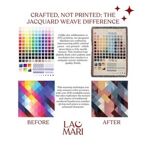 Infografía explicativa sobre la técnica de tejido jacquard con paletas de colores y muestras de antes y después.