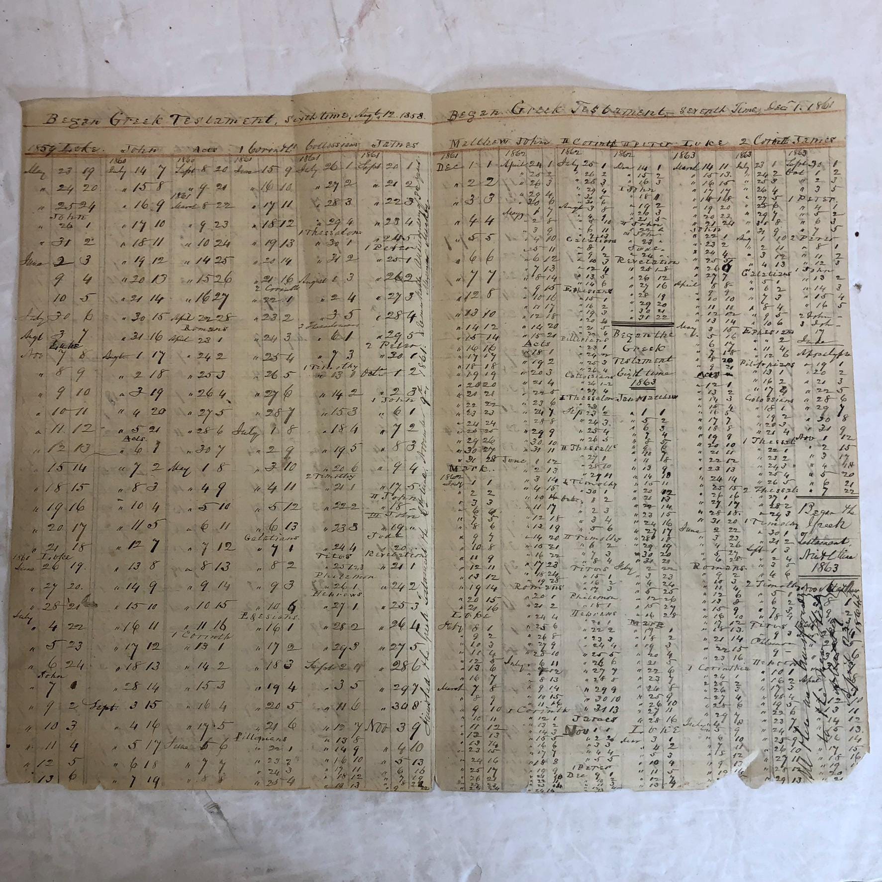 Hebrew Bible, Latter Prophets. -ביאים אחרונים- A 17th century edition including Latter Prophets (Nevi'im Akhoronim). From the 6th Rabbinic Bible. — photograph 5.