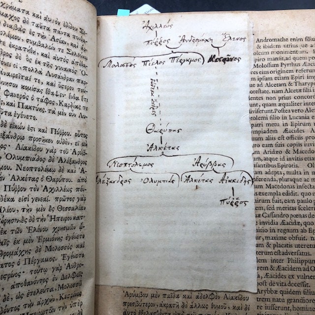 Pausanias' Accurate Description of Greece 1696 the Latin interpretation of Romulus Amasaeus Greek and Latin Text Manuscript — photograph 9.