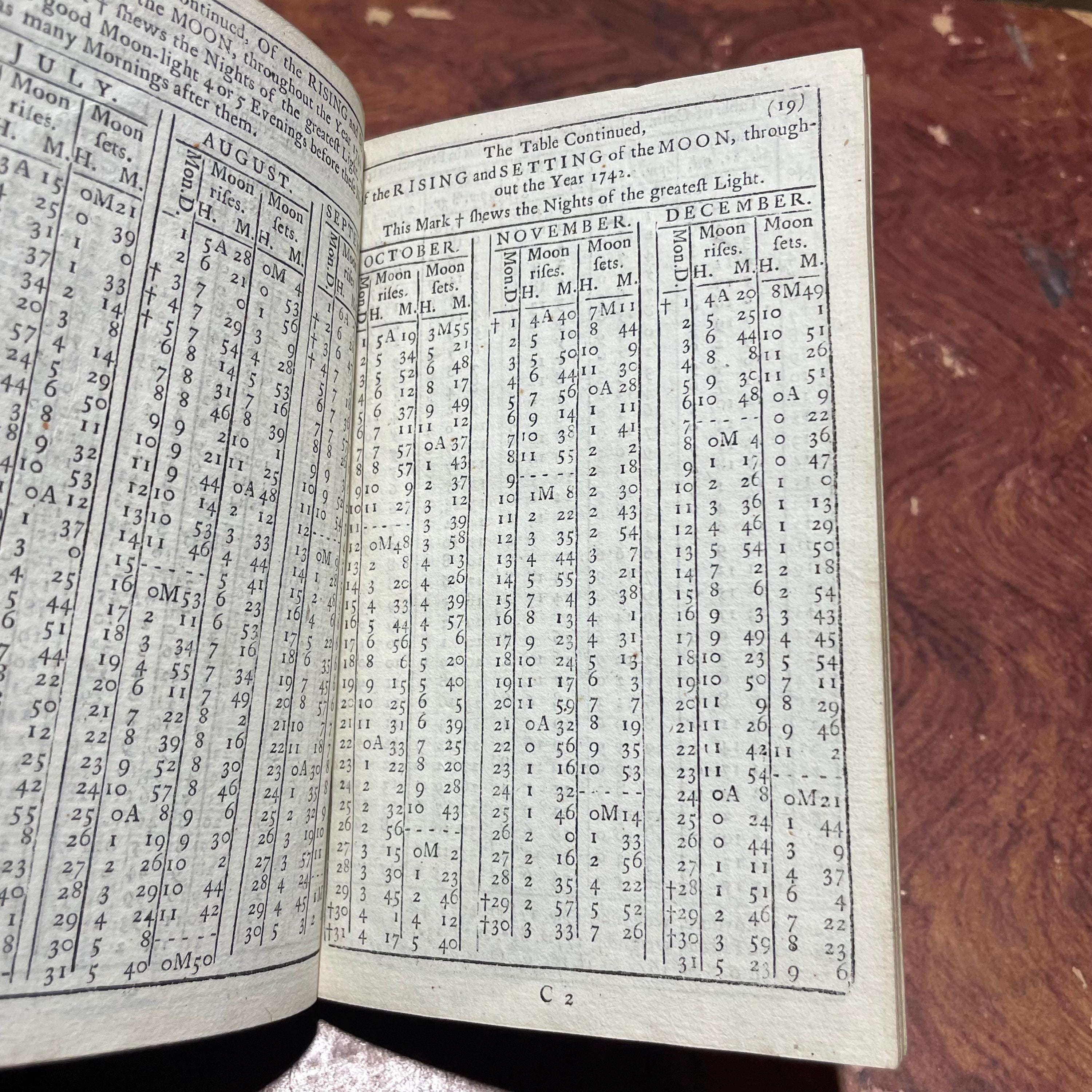 The Gentleman and Citizen's Almanack (By John Watson, Bookseller) For the Year of Our Lord, 1742. Being the Second after Leap-Year. And the Fifteenth Year of King Geo.II. Reign, till 11 june. Containing, The day of The Year and Month; The Week-Days nm=amed at Large; The Sun's Rising and Setting; The Moon's Age and Changes; The New Stile; A Table of Equation; The Time of Hig Water at Dublin-bar; the Times of Having the Lamps Light up in the City of Dublin; and The length of Twilight. Together with a new Sleaing Table, and Several other Tables, Renewed, Improved, or Continued. Likewaise, the Marriages and Deaths of The Princes of Europe. Also, the names of the Lord Lieutenantm Privy Council, The Lords and Commons of Parliment, (Printed by Authority,) The Judges, The Dublin Society, and several other Persons in Places of High Truct and Office in tis Kingdom, both Civil and Military: With the Prraemiums of The Dublin Society. To which are added, The Roads and Fairs of ireland. And a Table of Noted Places, referring to their several Post-Towns, considerably enlarged and made easier. The Whole Corrected at the Proper Offices, and more particularly referr'd to in the Contents. N.B. The Names of the Several Officers of the Four Courts are Printed here by the Leave of The Lord Chancellor and Judges. — photograph 8.