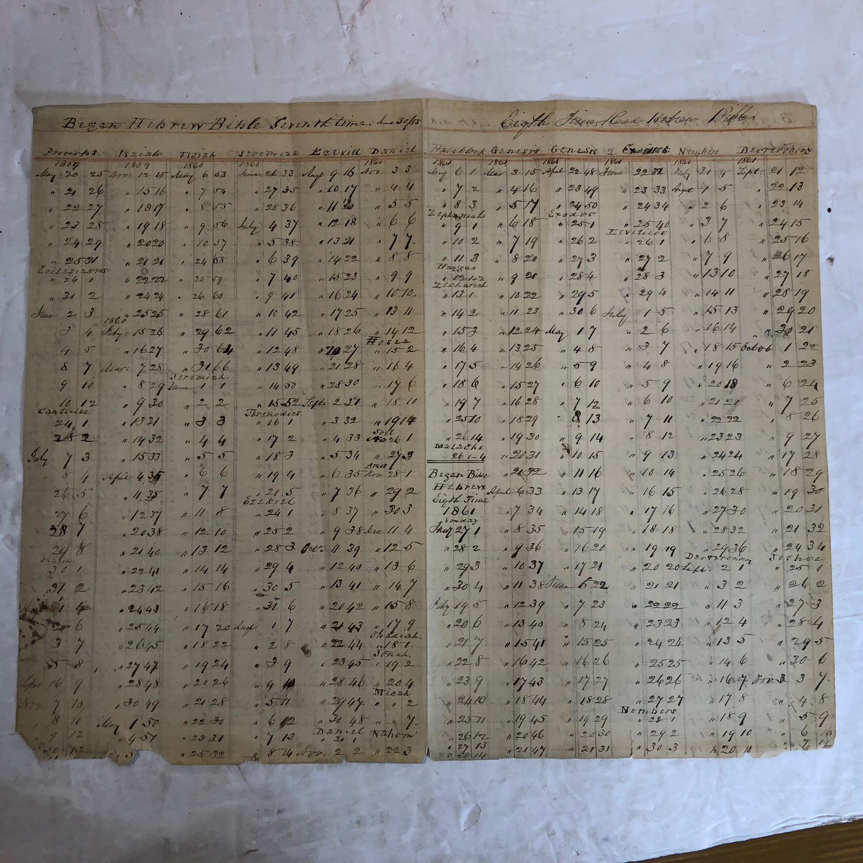 Hebrew Bible, Latter Prophets. -ביאים אחרונים- A 17th century edition including Latter Prophets (Nevi'im Akhoronim). From the 6th Rabbinic Bible. — photograph 4.