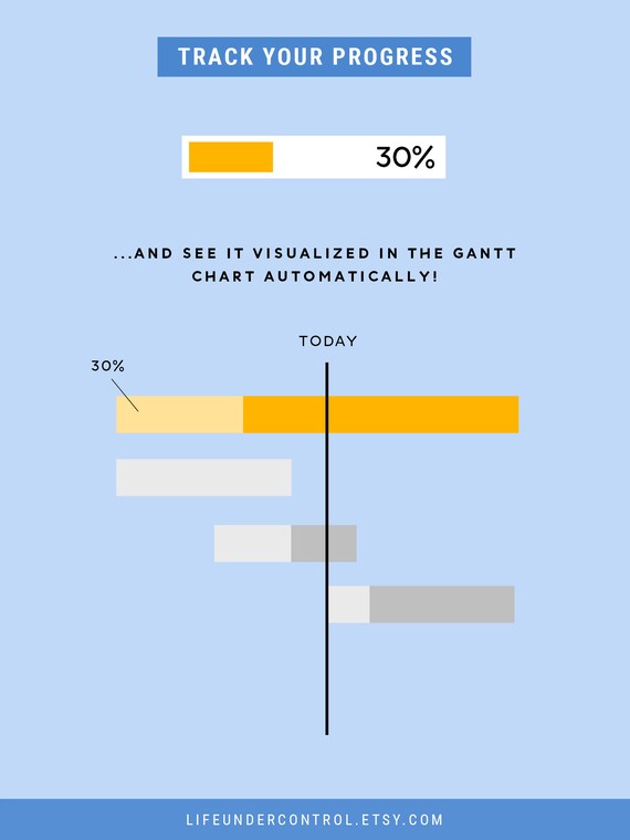 Automated Gantt Chart