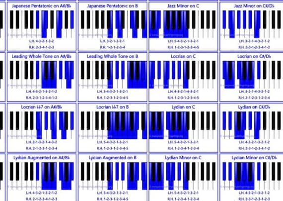 Printable Piano Finger Chart