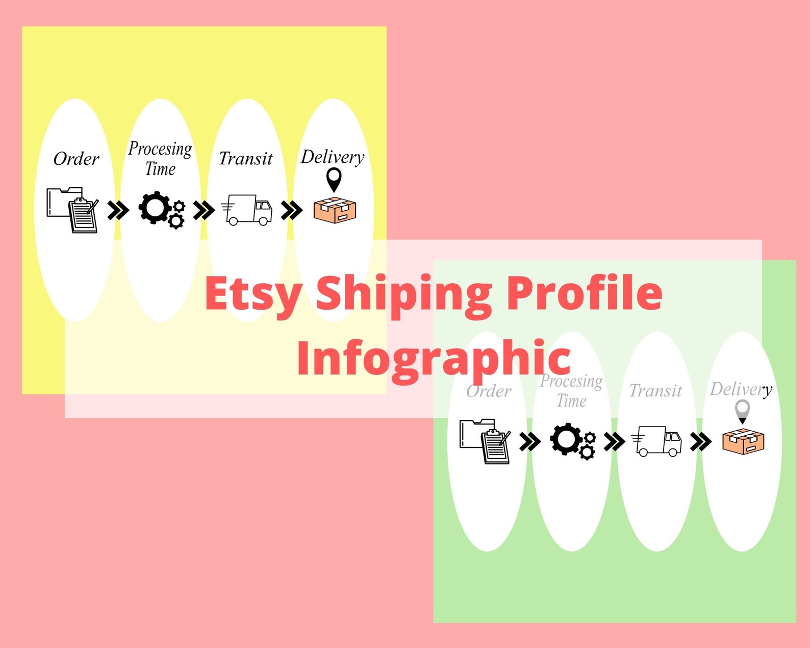 Etsy Shipping Profile Infographic Template. Mobile App Etsy