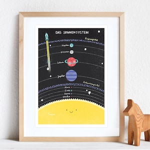 The Solar System | Giclée Print DinA3, Poster, Print, Art Print, Planets, Space, Rocket, Universe, Sun, Solar System