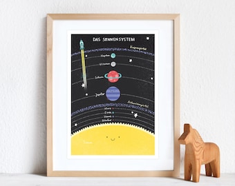 Das Sonnensystem | Giclée Print DinA3, Plakat, Druck, Kunstdruck, Planeten, Weltraum, Rakete, Universum, All, Sonne, Sonnensystem