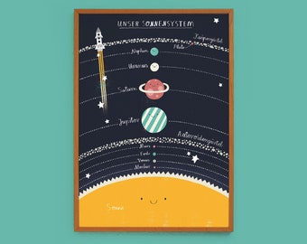 Poster | Unser Sonnensystem | DinA2