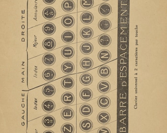 May include: A diagram showing the layout of a typewriter keyboard. The keys are labeled with letters, numbers, and symbols. The diagram shows the position of the keys for both the left and right hands. The text "MAJUS CULES" is visible on the diagram.
