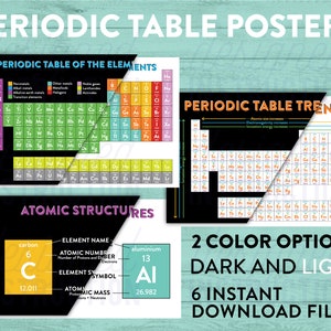 Periodic Table Poster, Science classroom decor, Science poster, Science classroom, Chemistry poster, Chemistry classroom, Digital download