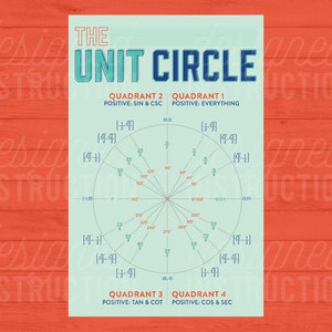 Unit Circle Poster, Calculus, Calculus Poster, Math Classroom Decor, Math Poster, Trigonometry, Math Poster, Algebra Poster Classroom Poster
