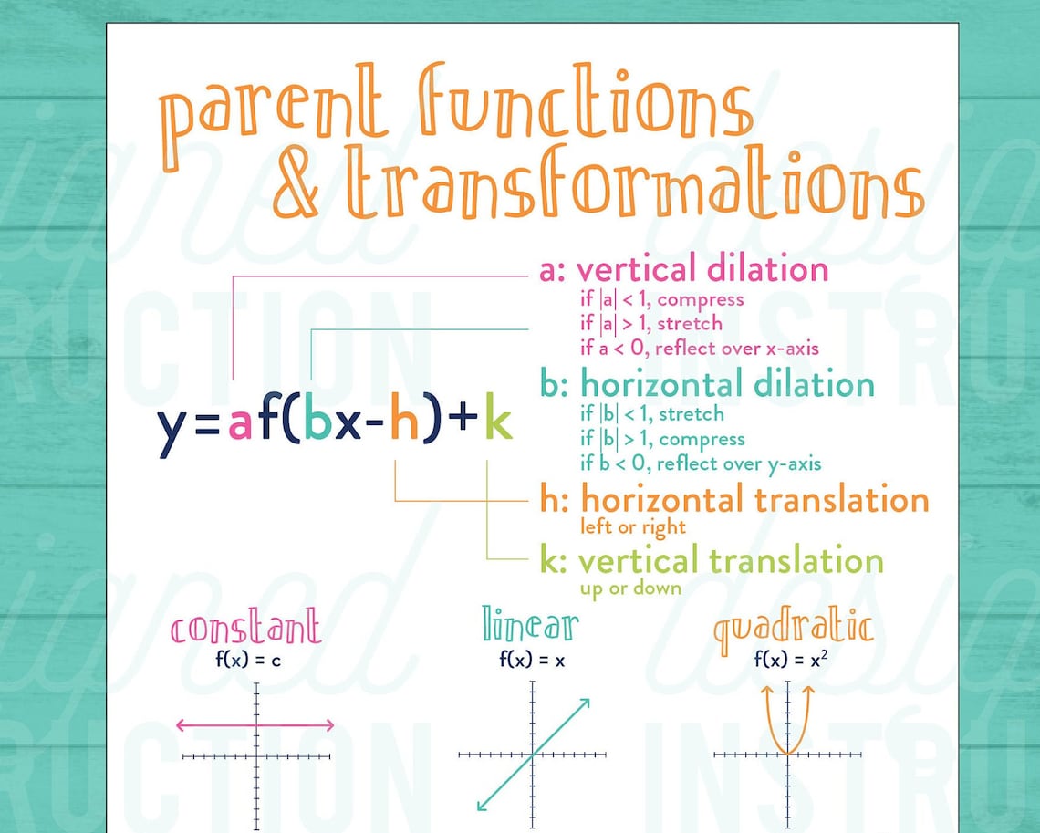 Parent Functions Poster, Algebra Poster, Calculus Poster, Pre Algebra ...