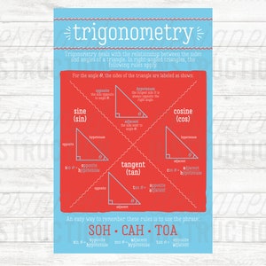 Trigonometry poster, Math classroom decor, Calculus, Trig poster, Math poster, Math class poster, Algebra poster, Classroom decor, Digital