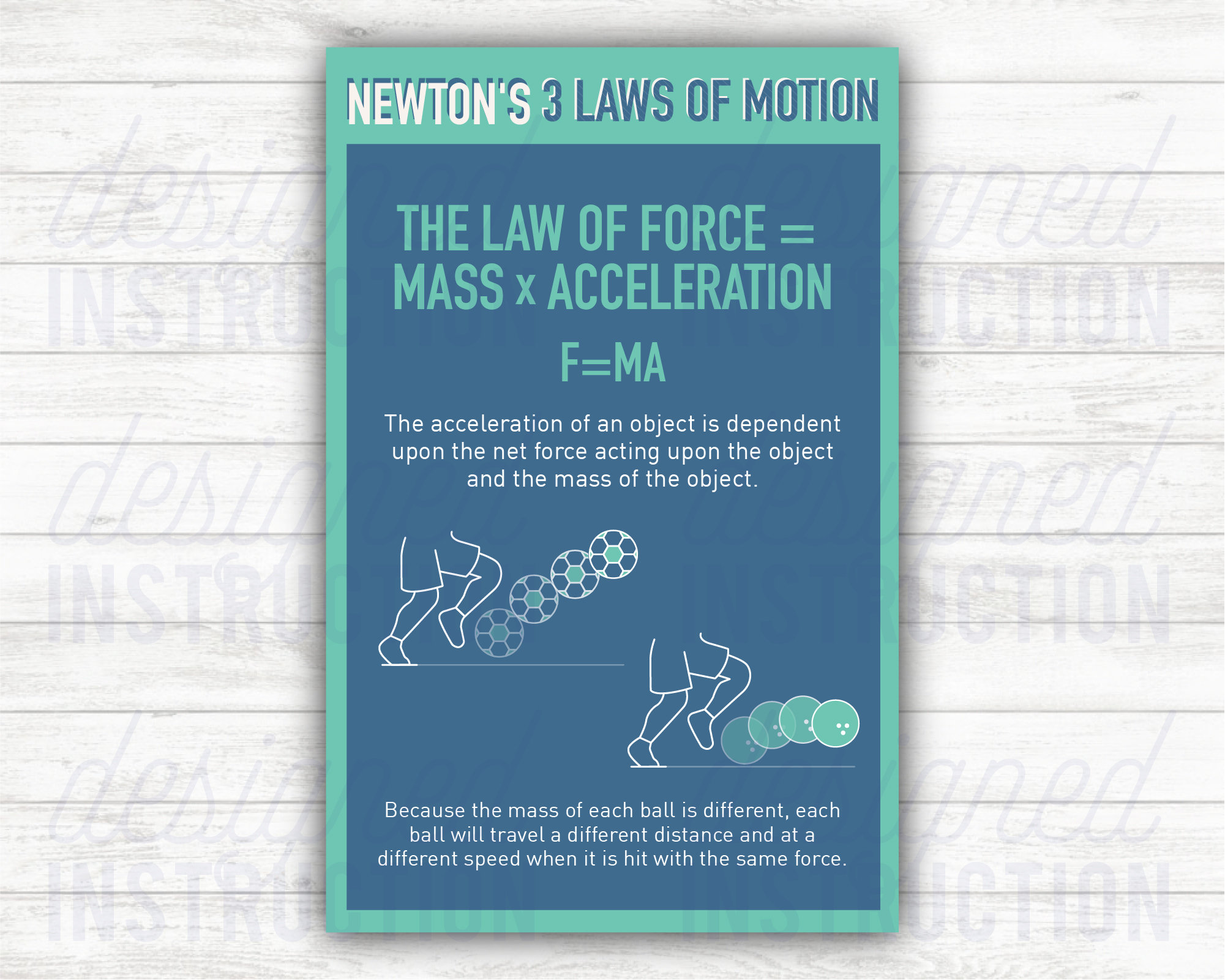 Newton's 3 Laws Poster: Science Classroom Poster Physics | Etsy
