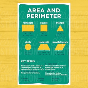 Middle school math, Math poster, Math classroom decor, Middle school classroom decor, Area and perimeter, Geometry, Math class poster