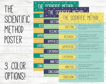 Scientific Method Poster, Science Classroom Decor, Science Poster, Science Classroom, Science Poster for Classroom, Biology Poster, Physics