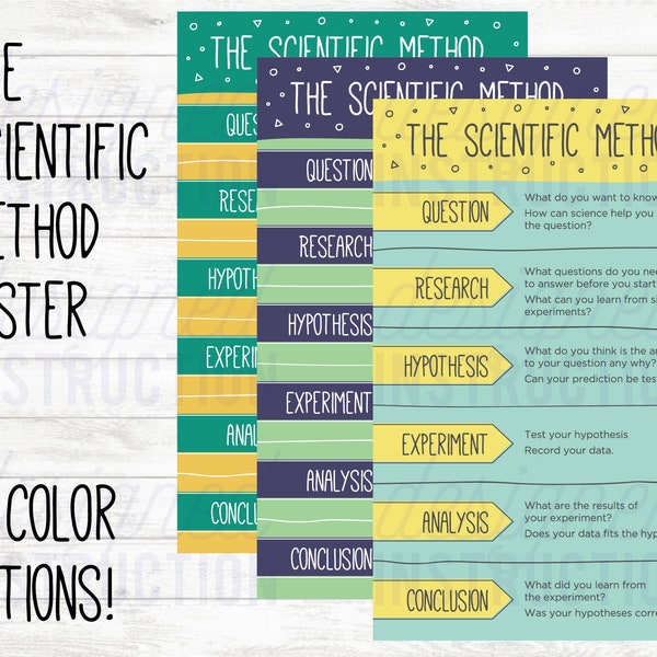 Scientific Method Poster, Science Classroom Decor, Science Poster, Science Classroom, Science Poster for Classroom, Biology Poster, Physics